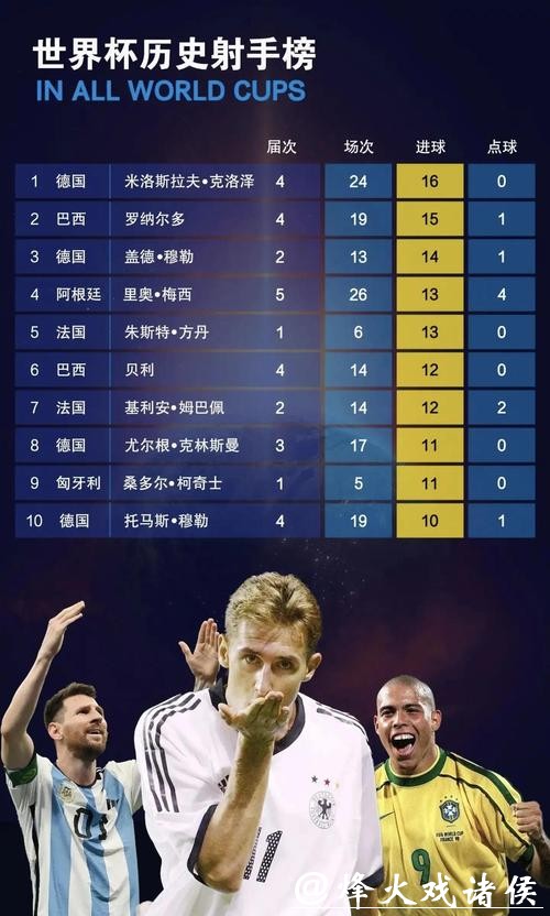 世界杯预测：射手榜排名前十猜测