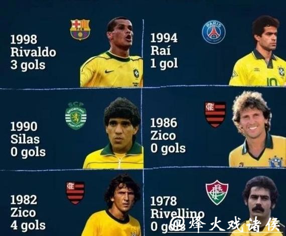 世界杯预测：各国球员个人表现盘点