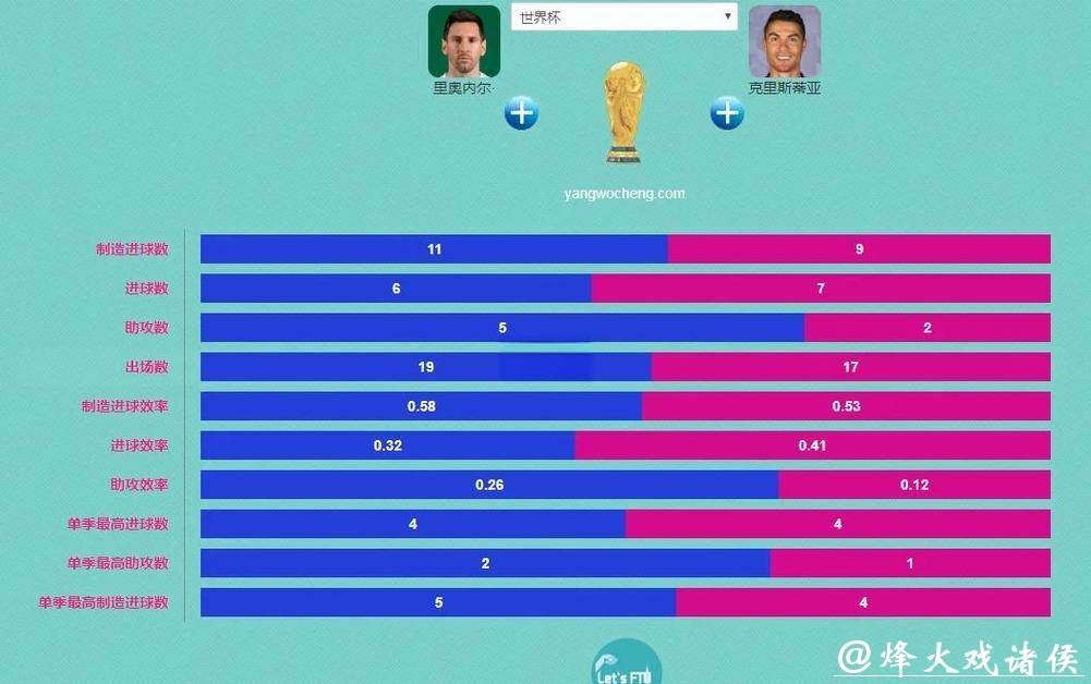 世界杯外围买球的优势与劣势对比